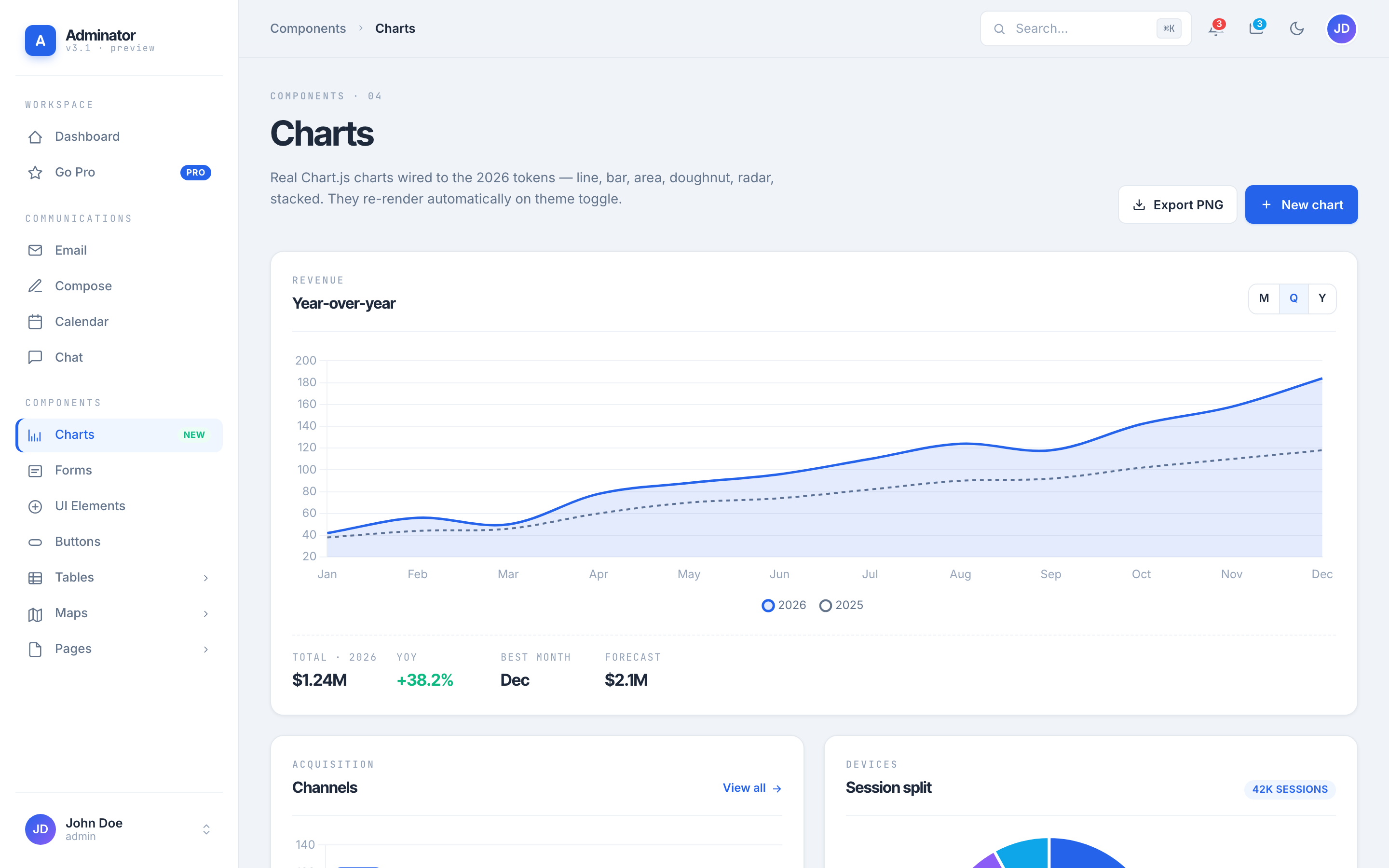 Adminator Charts page