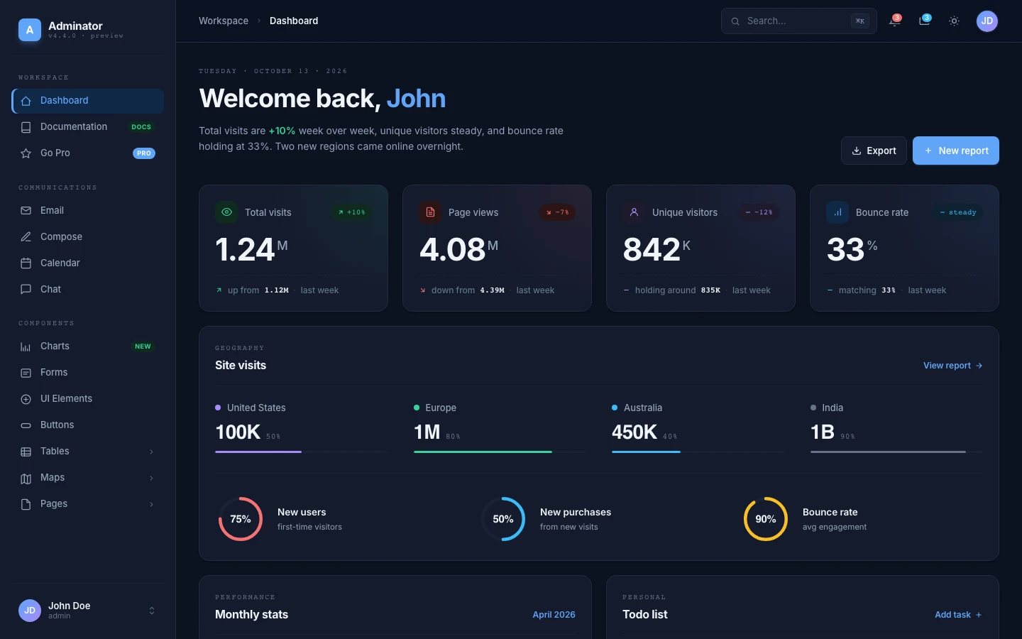 Adminator Dashboard (dark) page