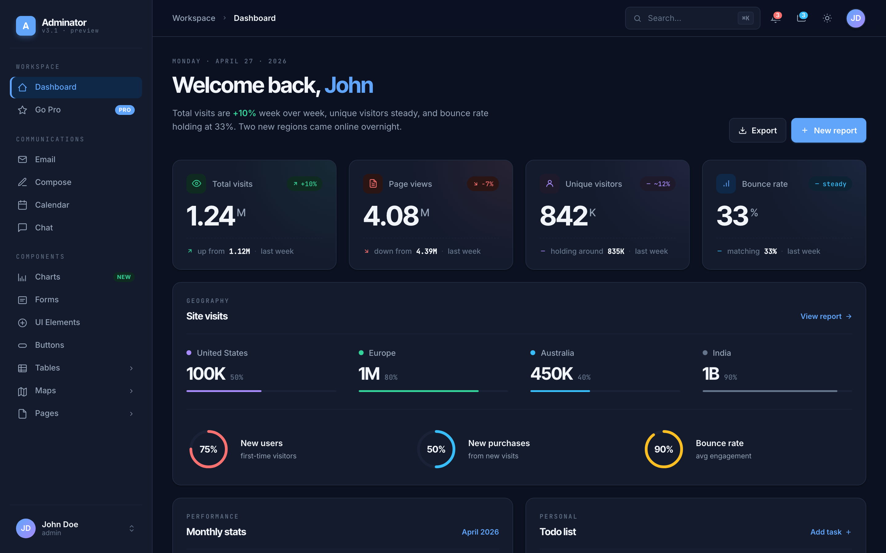 Adminator Dashboard (dark) page