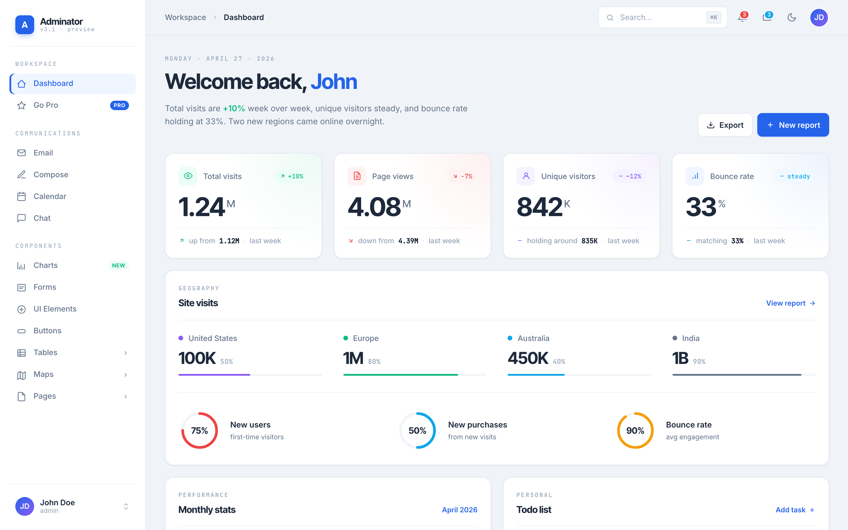 Adminator Dashboard page