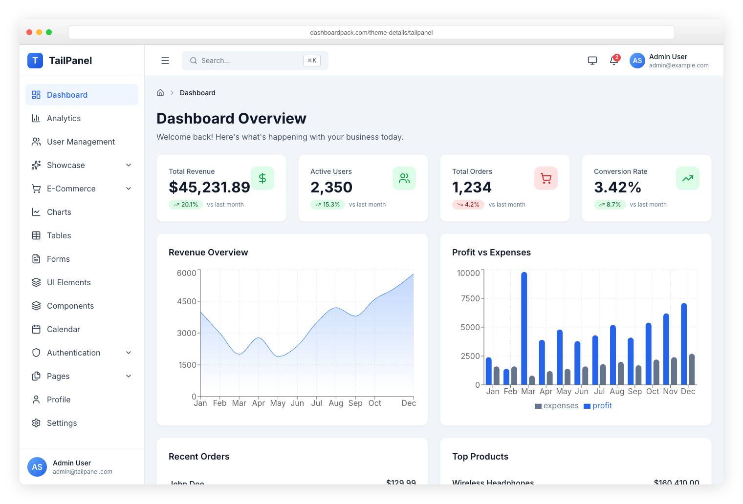 TailPanel premium dashboard template preview
